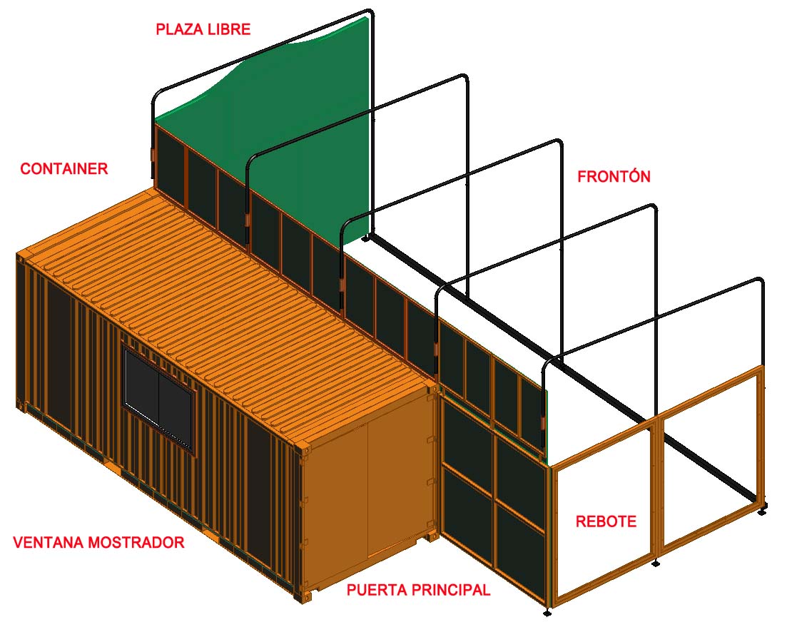 v Las zonas del frontainer